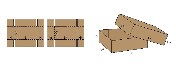 علب التلسكوب